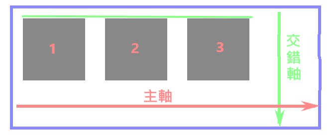 Flexbox 規則