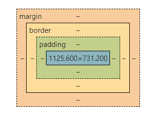 盒模型 box-model