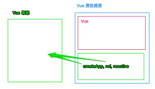 ESM 比較能依據自己需求來引入所需的功能