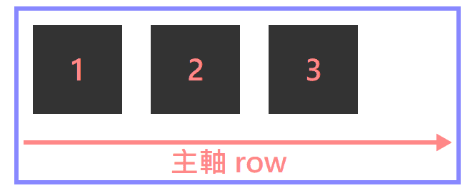 row