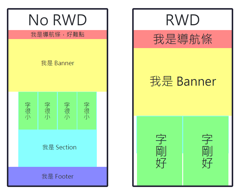 沒有手機版網頁，使用者體感差，字小按鈕也很難點