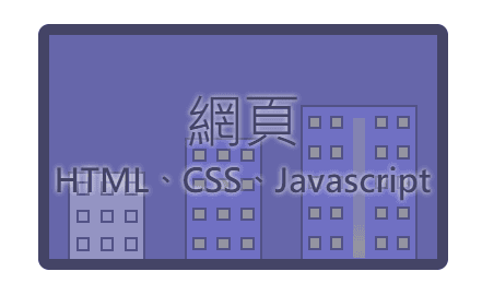 「歡迎來到網頁這個世界！」 —— 認識網頁架構